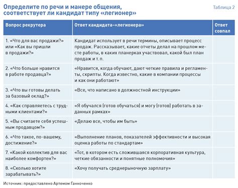 Организация рабочего процесса и распределение обязанностей