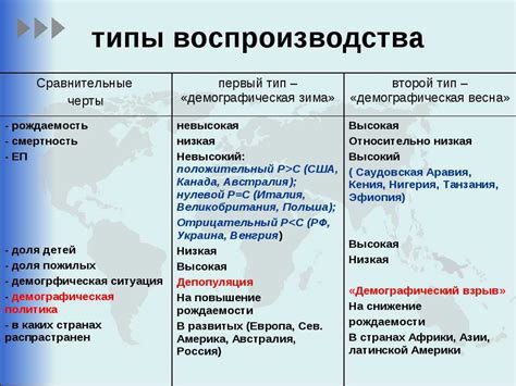 Организация разведения и воспроизводства