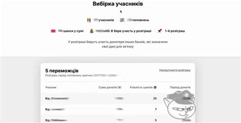 Организация розыгрыша: выбор метода и условий участия