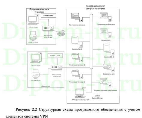 Организация системы безопасности