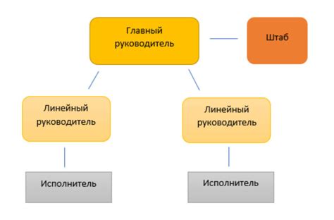 Организация структуры