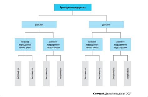 Организация структуры и форматирование