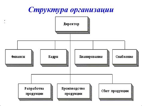 Организация структуры работы