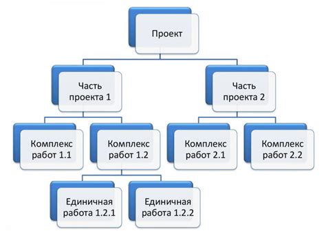 Организация структуры таблицы