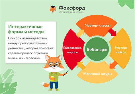 Организуйте интерактивные опросы и конкурсы