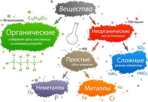 Органические вещества: понятие и классификация