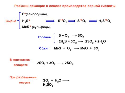 Органические препараты на основе серной кислоты