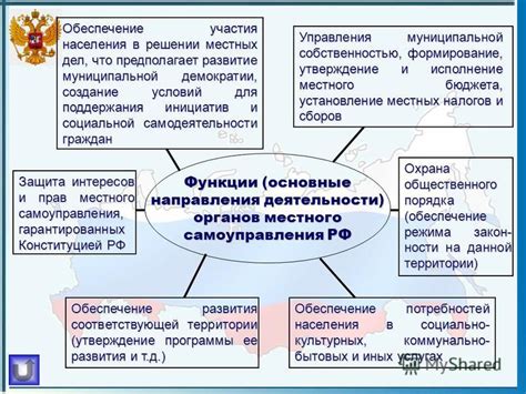 Органы местного самоуправления: основные понятия и задачи