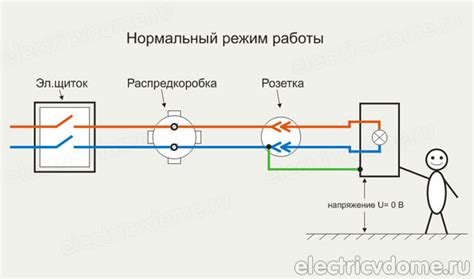 Органы управления напряжением в розетке