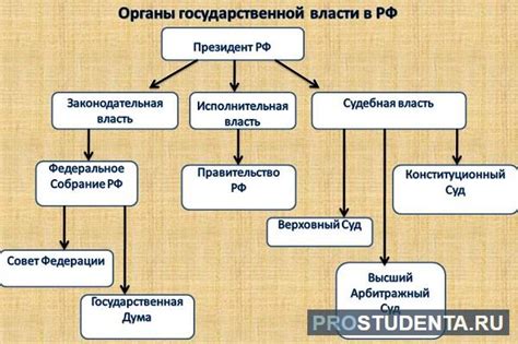 Орган государственной власти