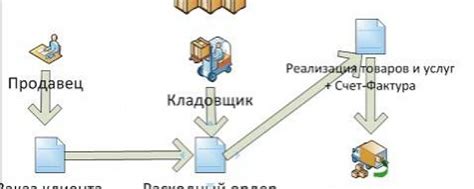 Ордерный склад в УТ 10: пошаговая инструкция