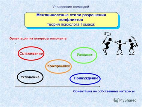 Ориентация на интересы пользователей