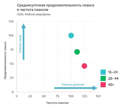 Ориентир на возраст