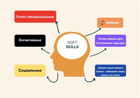 Орофациальные навыки