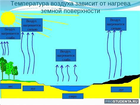 Осадки и испарение воды