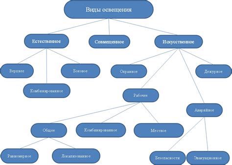 Освещение: ключевой фактор успеха шоурума