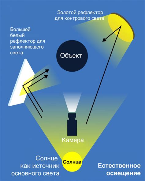 Освещение и оптика