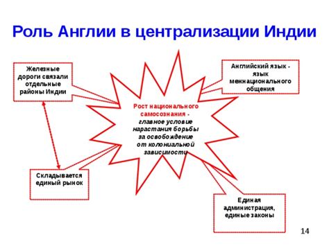 Освобождение от невежества и рост самосознания