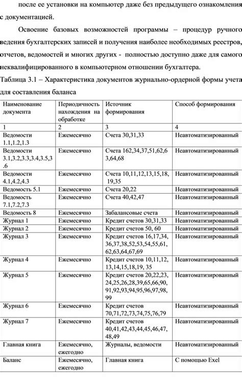 Освоение базовых функций программы