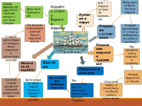 Освоение морского пространства и плавание на корабле