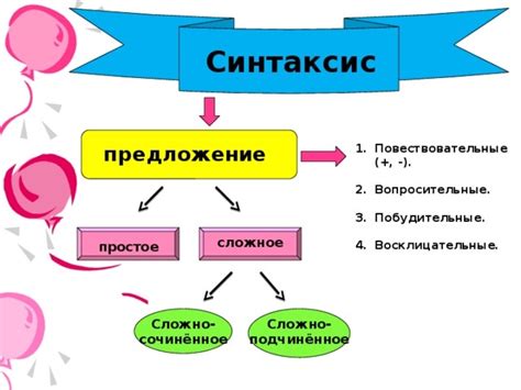 Освоение новых лексических и синтаксических конструкций