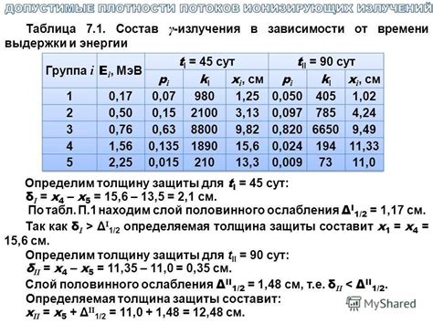 Освойте базовые принципы пропорций