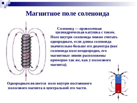 Осевое поле соленоида