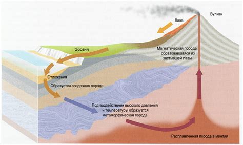 Оседание крышки