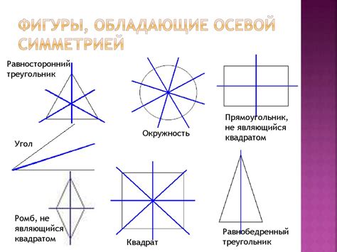 Оси симметрии и их свойства