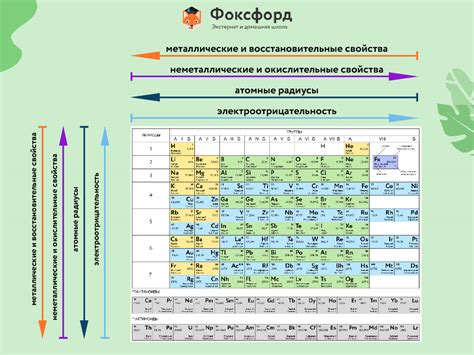 Ослабление деталей и элементов