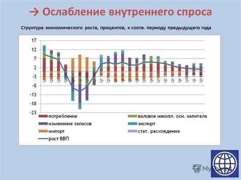 Ослабление доверия к производителям