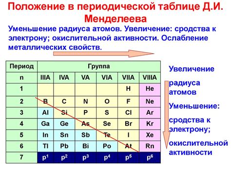 Ослабление металлических свойств: важность и методы исследования