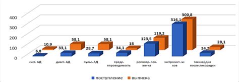 Осложнения при остром стрептококковом тонзиллите у детей