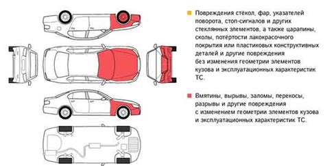 Осмотр автомобиля на наличие аварийных повреждений