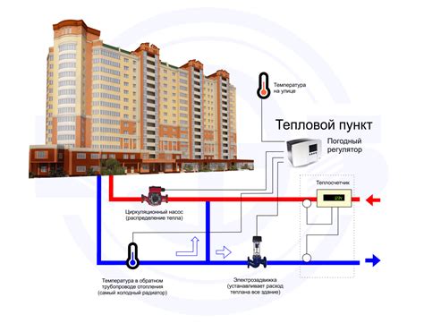 Осмотр и анализ контура отопления