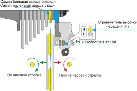 Осмотр и регулировка переключателя