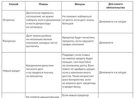 Основания для встречных требований