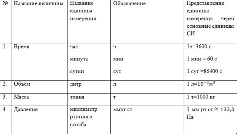 Основная единица измерения: понятие и значение