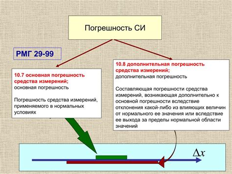 Основная и дополнительная погрешность датчика