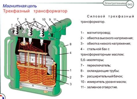 Основная конструкция нуба