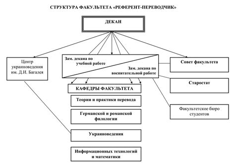 Основная структура кафедры в институте