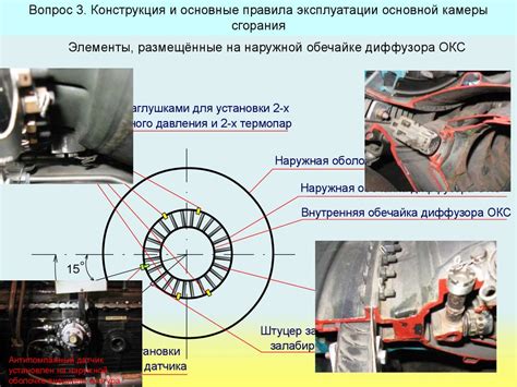 Основная функция камеры сгорания