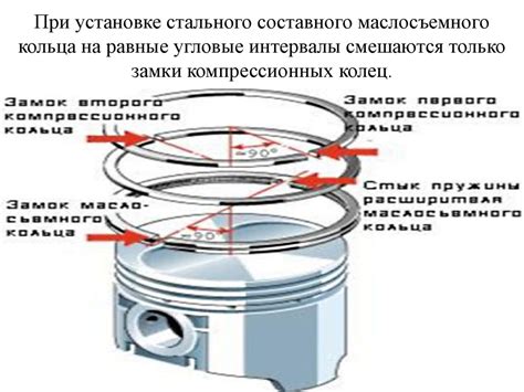 Основная функция маслосъемного кольца