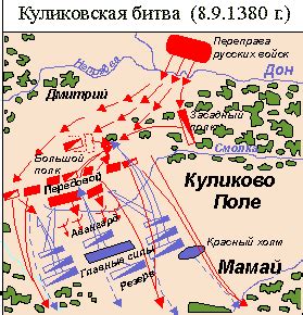 Основной итог Куликовской битвы