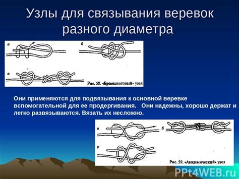 Основной метод связывания