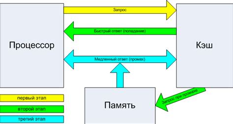 Основной принцип работы ареометров