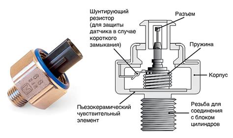 Основной принцип работы датчика детонации