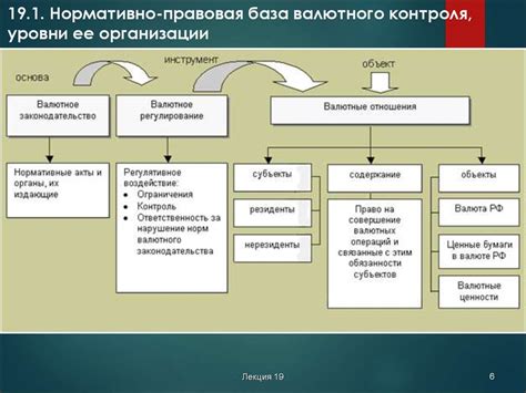 Основные аспекты валютного контроля