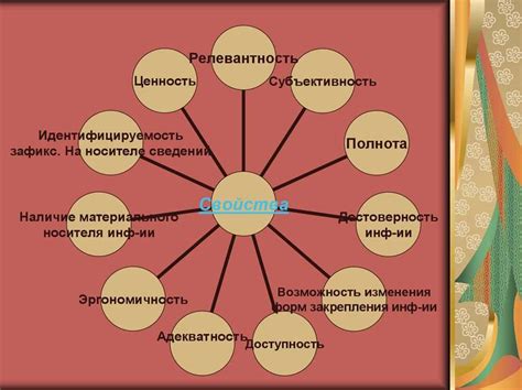 Основные аспекты гражданско-правового регулирования