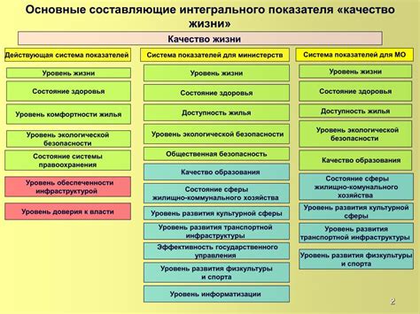 Основные аспекты интегрального показателя безопасности